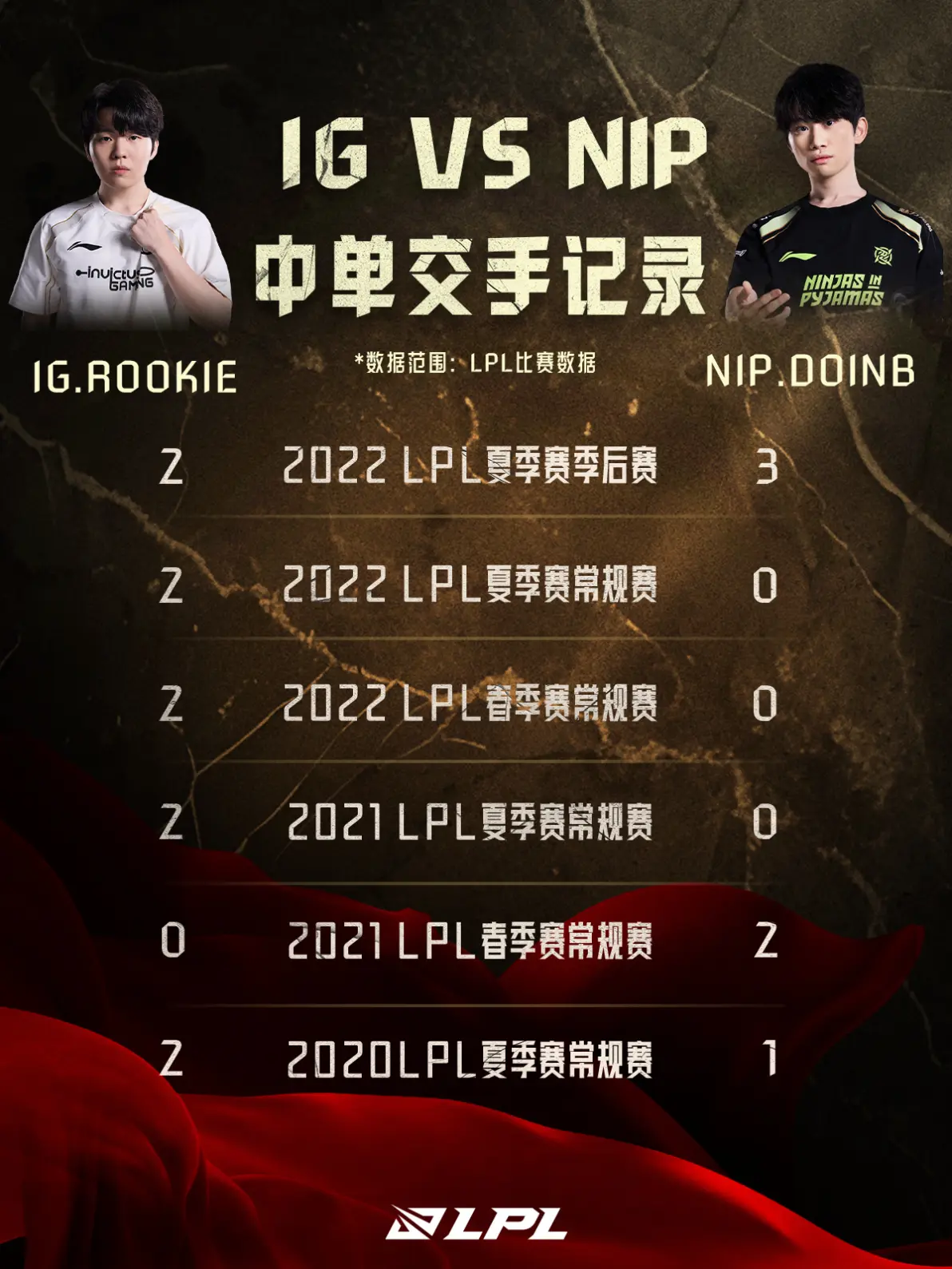 Rookie官方宣布大比分获胜新规，快船引发争议！的简单介绍